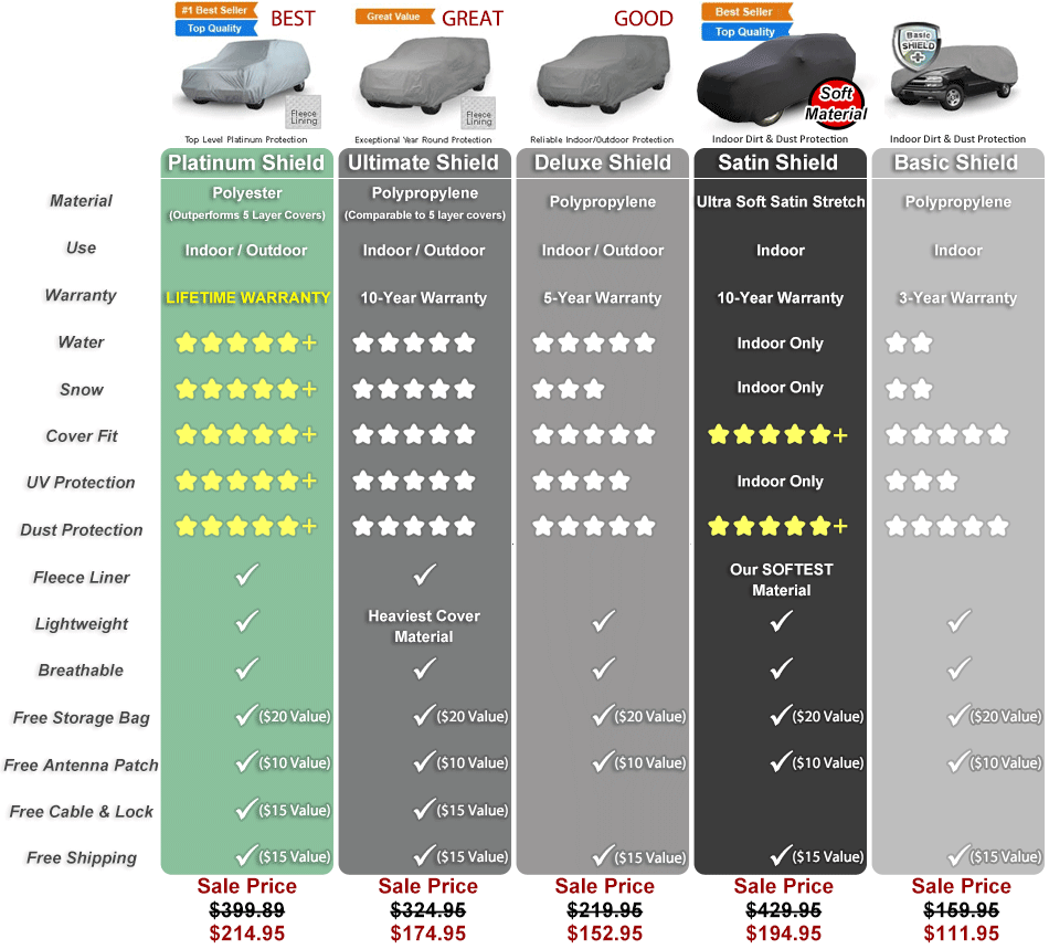 SUV cover comparison chart