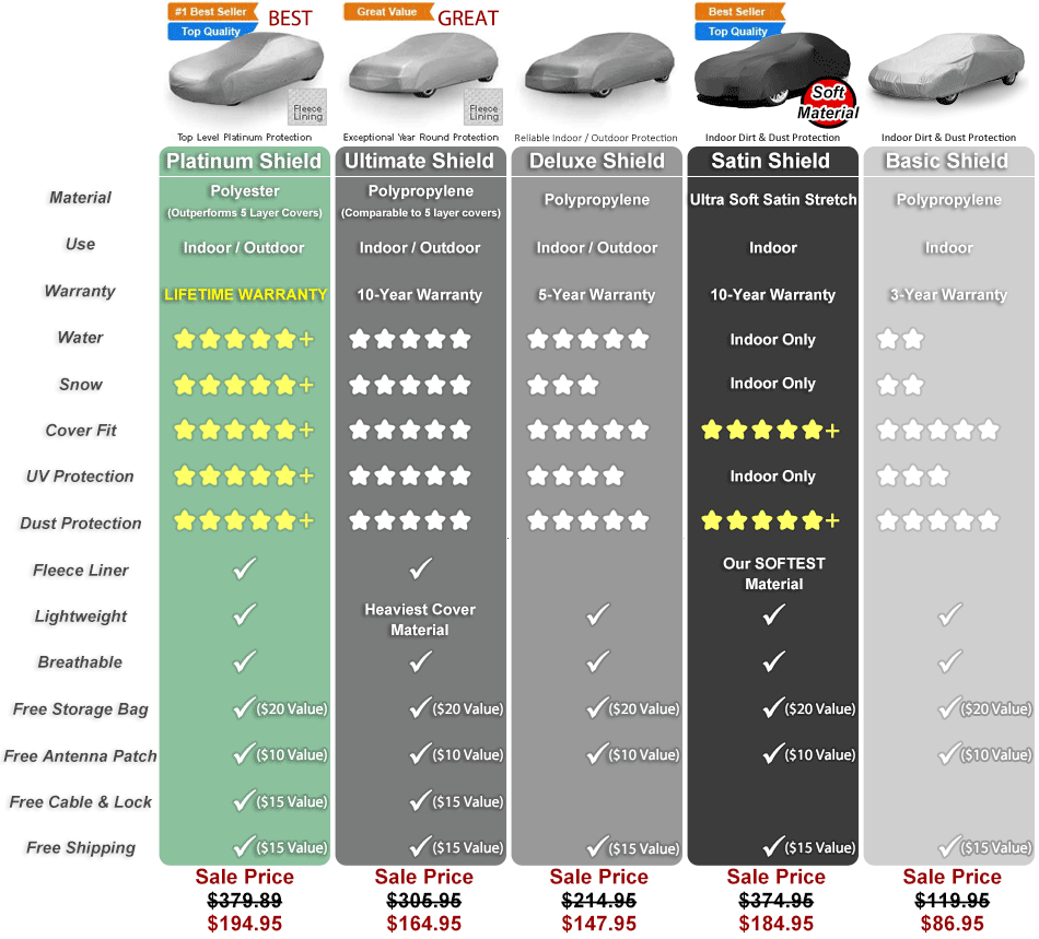 Basic Shield Car Cover